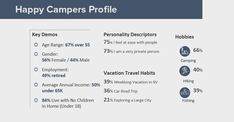 Happy Campers Profile