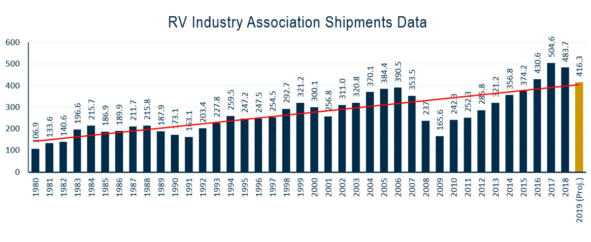 2018ShipmentData_s