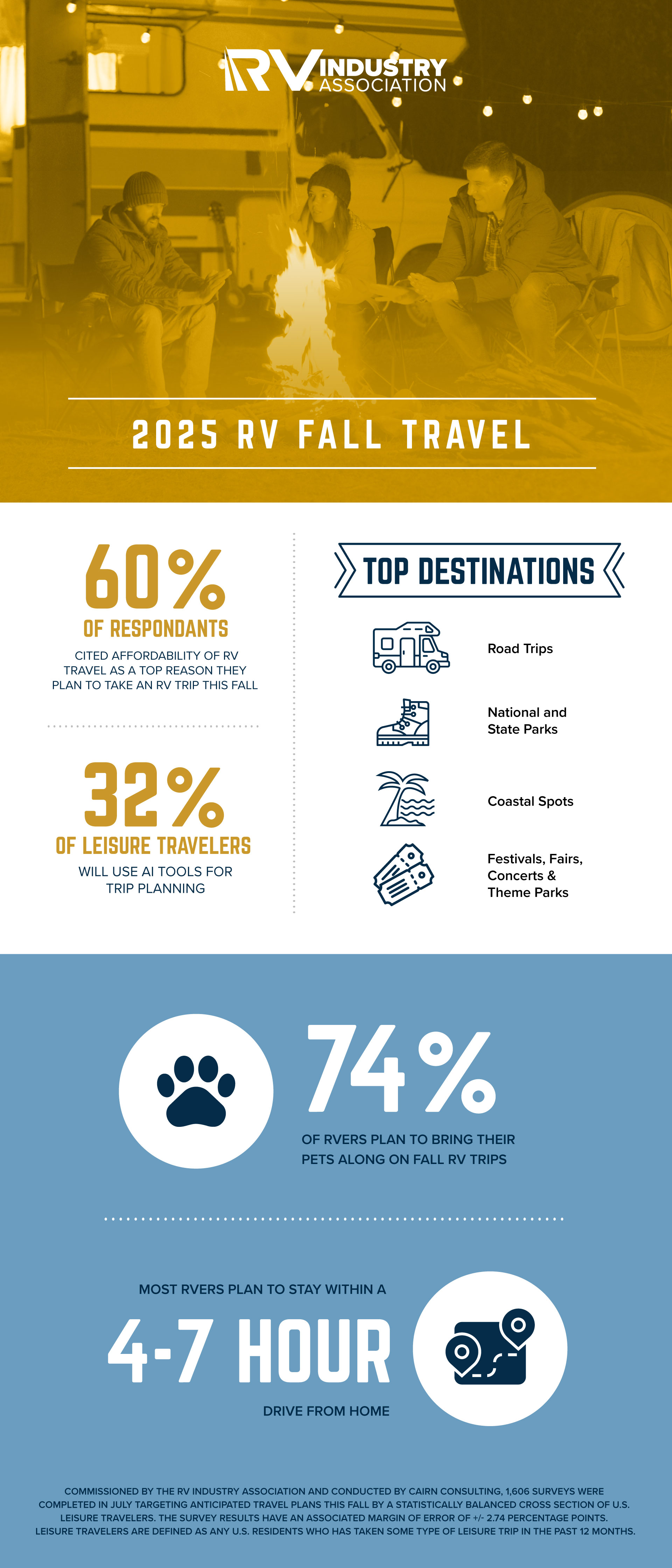 Travel Survey