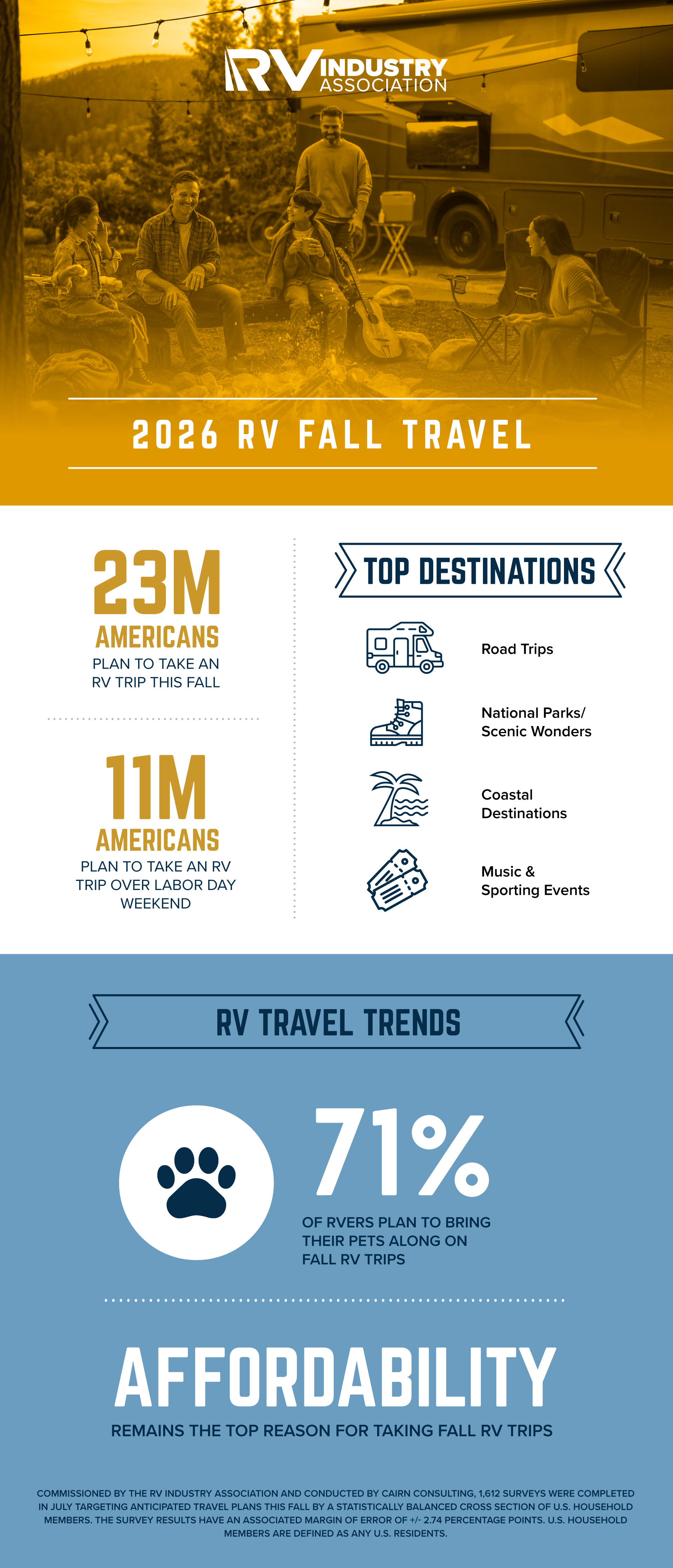 Fall Travel Intention Survey