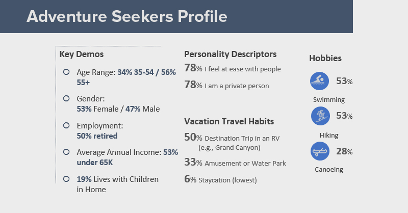 Adventure Seekers Profile