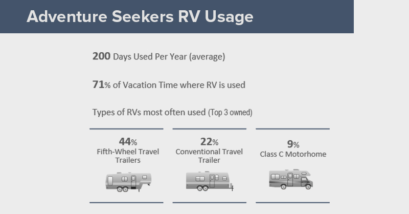 Adventure Seekers Usage