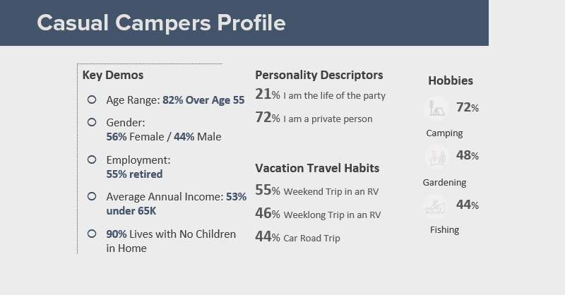 Casual Campers Profile