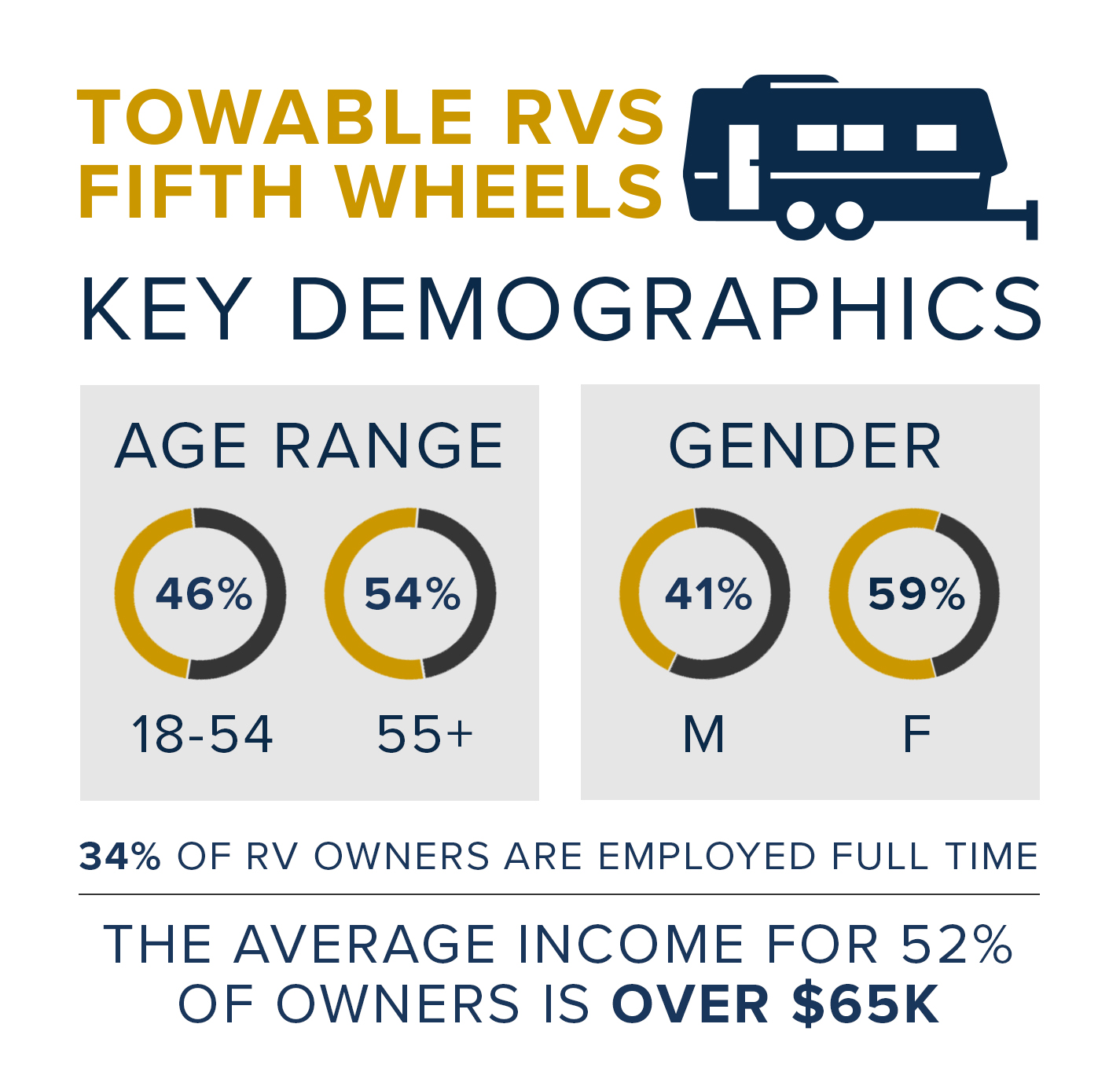 Key Demographics 