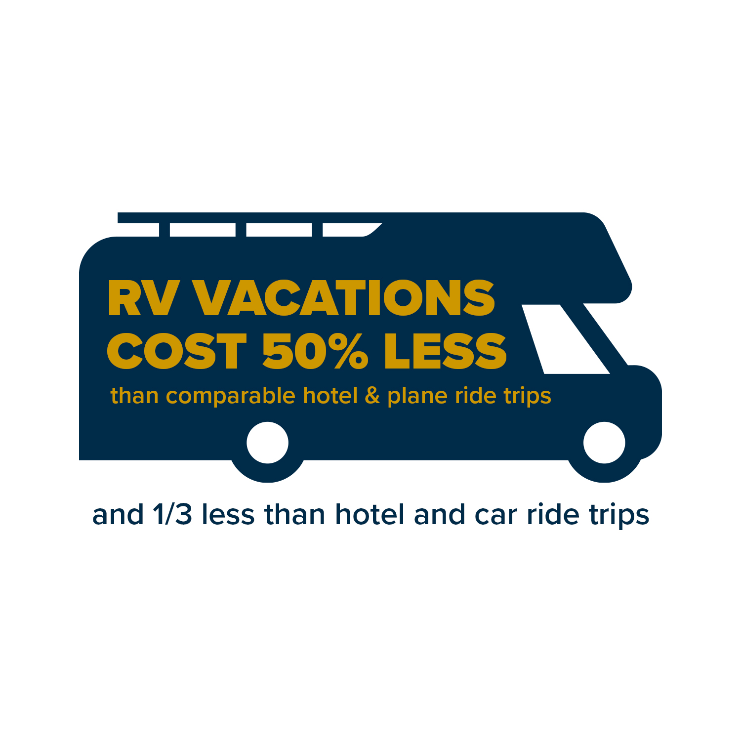 RV Vacations