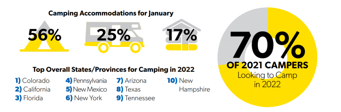 Camping Accommodations