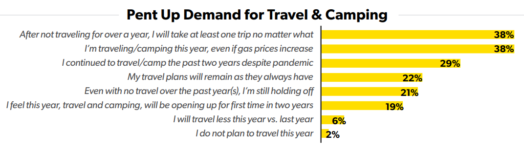 Demand for Travel