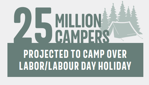 25 Million Campers