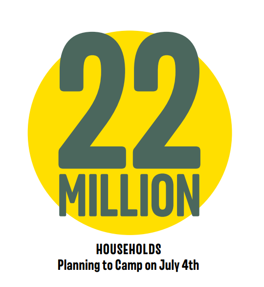 22 Million