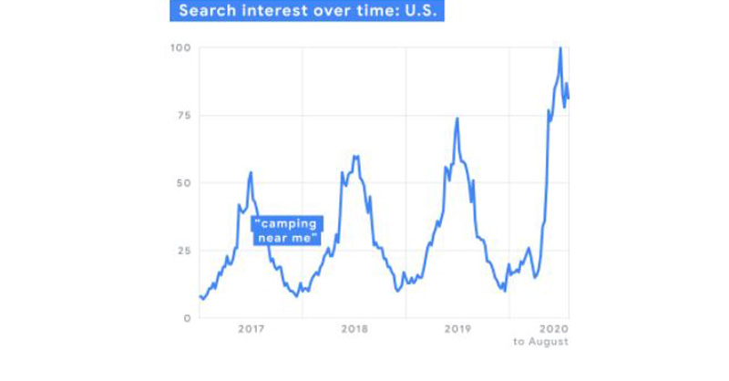 SearchInterest_s