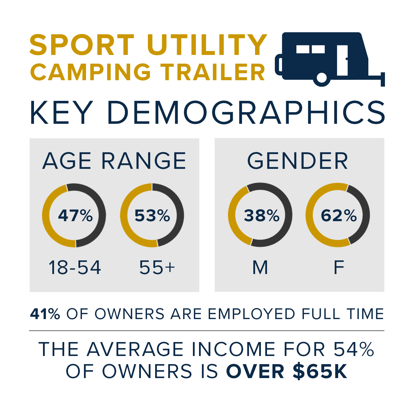 SportUtilityCampingTrailer