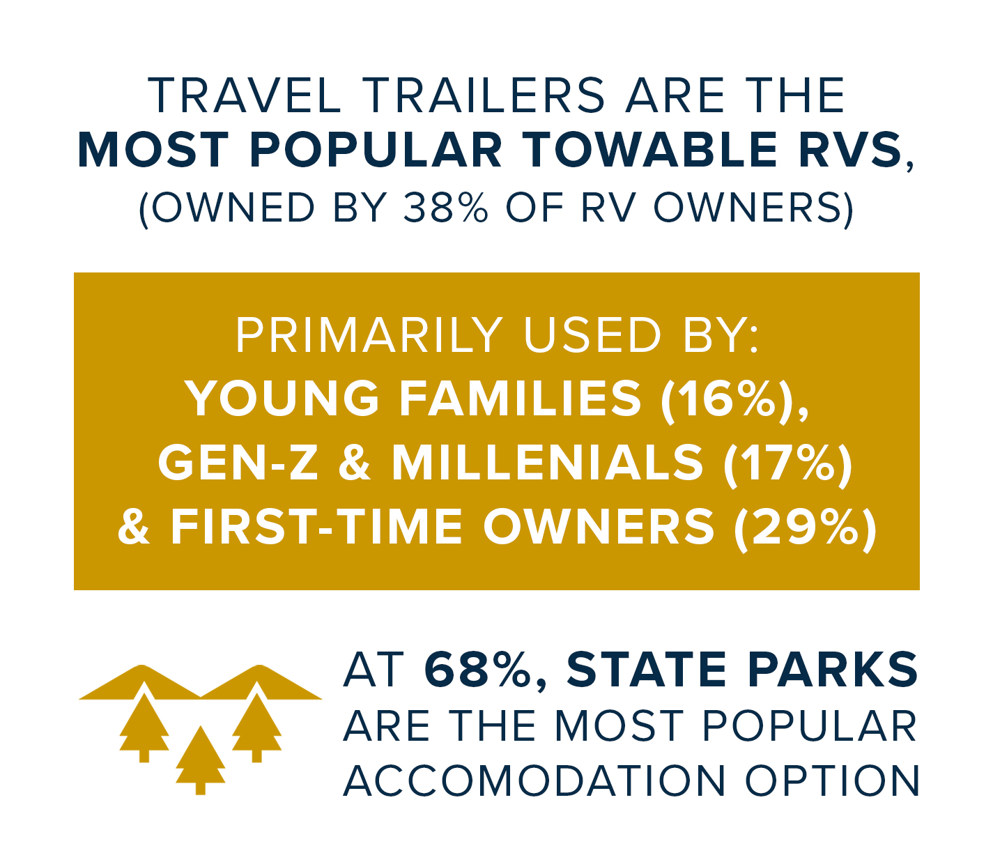 Travel Trailer Usage Habits