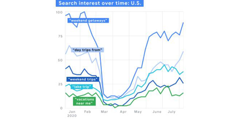 TravelSearch_s