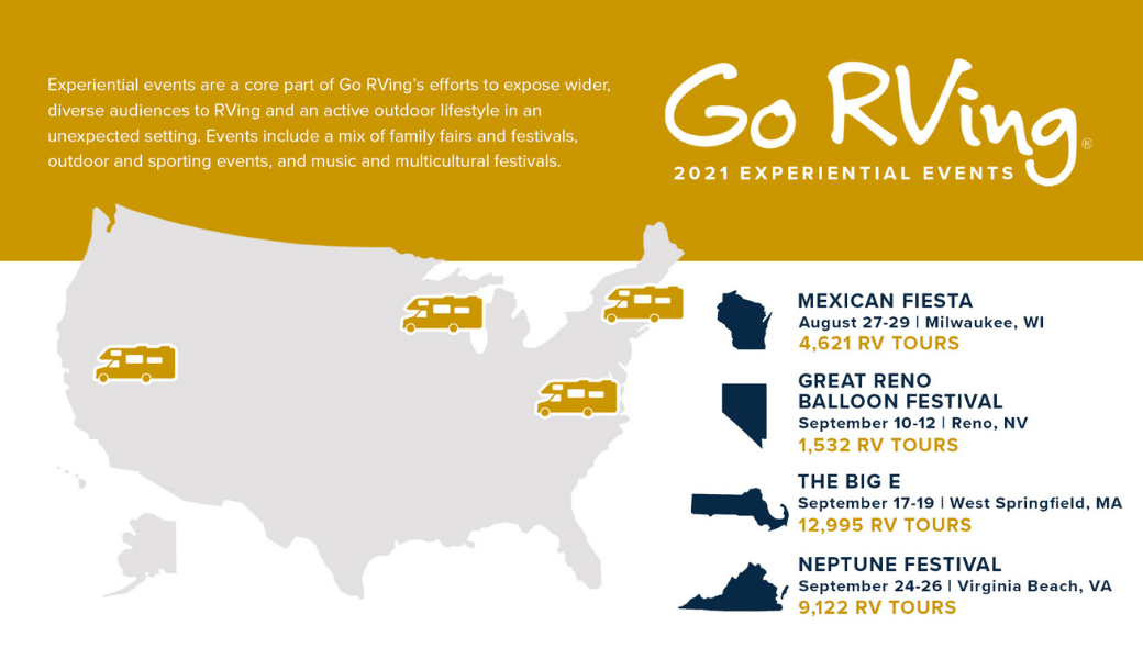Go RVing Experiential Events Continue To Attract Wide Audiences RVIA