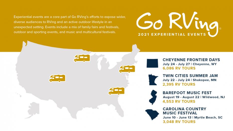 Thousands Tour RVs During Recent Go RVing Experiential Events RVIA